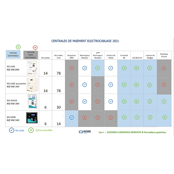 Centrale de paiement EC2e WI-LINE